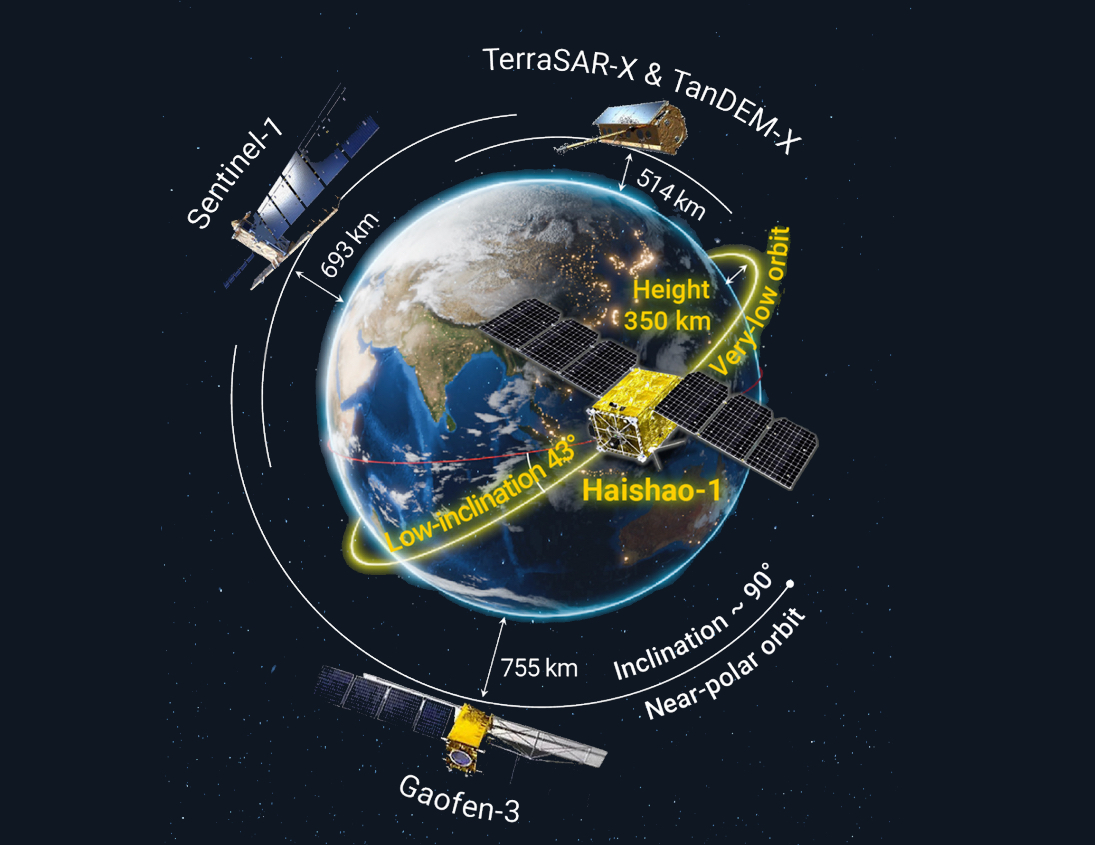 Haishao-1 Satellite Ushers in New Era of Low-Latitude Earth Observation