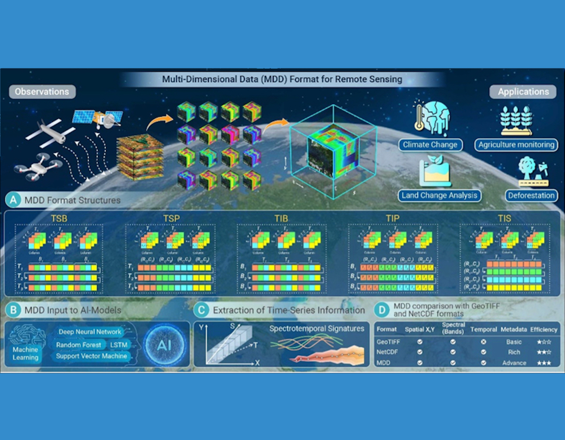 Chinese Researchers Revolutionize Satellite Data Processing with New 4D Format and MARS Software