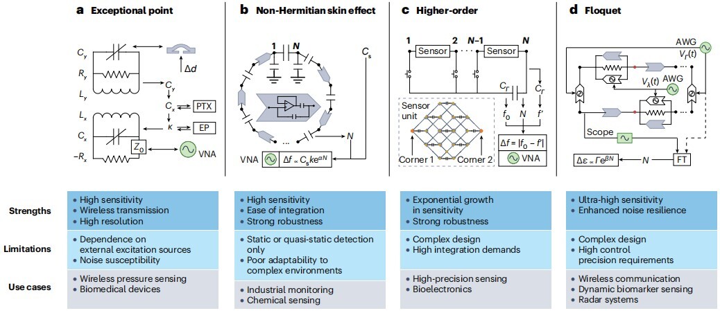AIRCAS and Collaborators Review Advances and Future Applications in Topolectrical Circuit Engineering